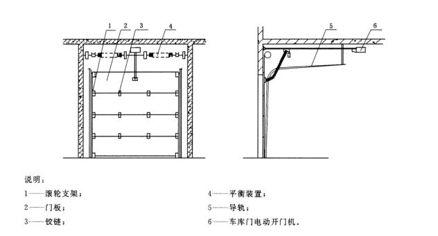 車庫上滑升門結構解析