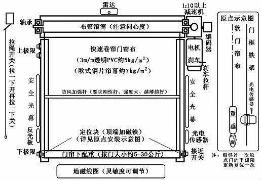 快速卷簾門(mén)安裝