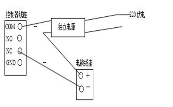 門禁安裝與注意事項(xiàng)